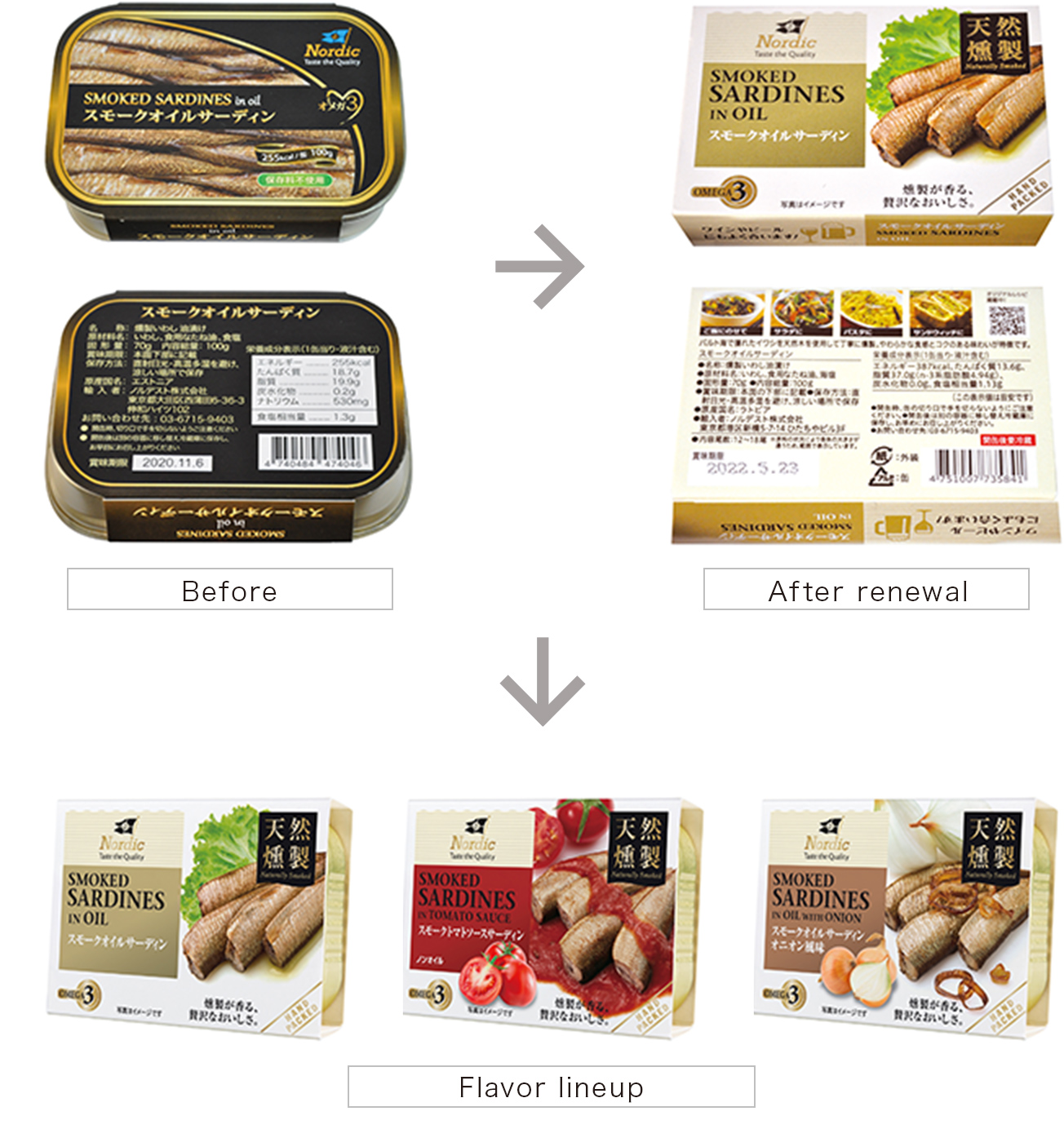 ノルディック スモークオイルサーディン 旧パッケージデザインと新パッケージデザイン